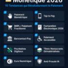 Monétique 2026 : Les 10 Tendances Qui Révolutionnent le Paiement